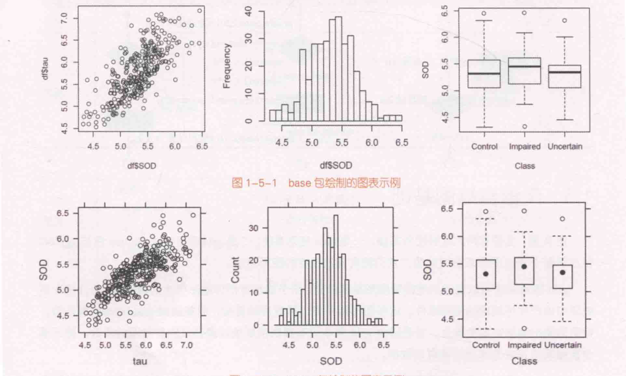 ch_图1-5-2_lattice包绘制的图表示例.png
